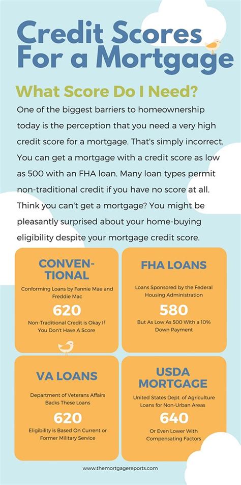 Maybe you would like to learn more about one of these? Does Applying For A Mortgage Hurt Your Credit Score - Credit Walls