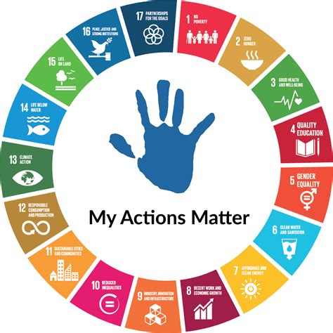 global action days myactionsmatter eco schools switzerland