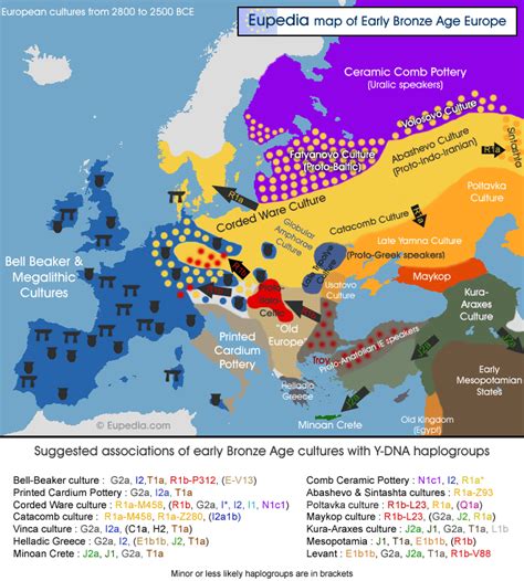 5000 Years Of Migrations From The Eurasian Steppes To Europe Eupedia