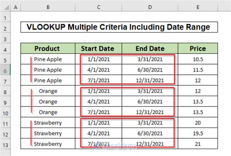Vlookup With Multiple Criteria Including Date Range In Excel 2 Ways