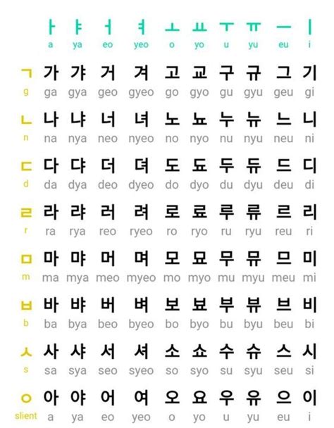 Alphabet Korea Dan Artinya