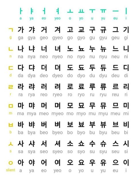 Lets Learn Hangul Korean Language Hangul Chart Korean Consonants