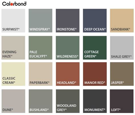 Colorbond Colour Chart Images And Photos Finder