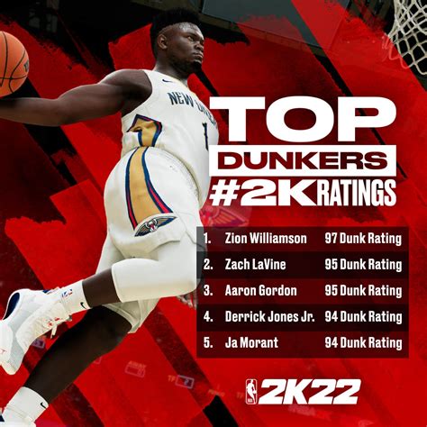 Nba 2k22 Player Ratings Reveal Courtside Report 2k22