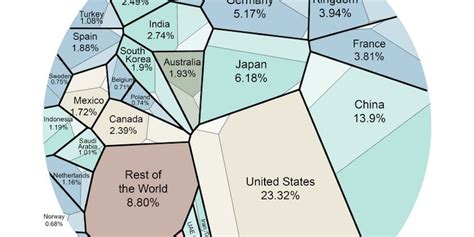 This One Map Explains The Entire Worldwide Economy