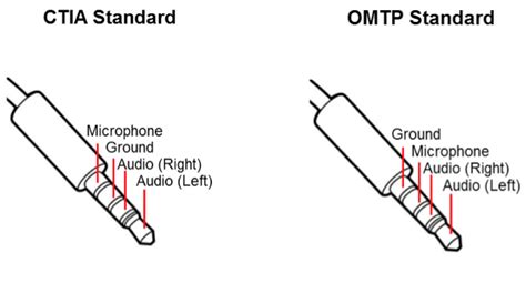 4 pole headphone jack wiring diagram. Headphones volume controls do not work after 4 pole jack repair - Electrical Engineering Stack ...