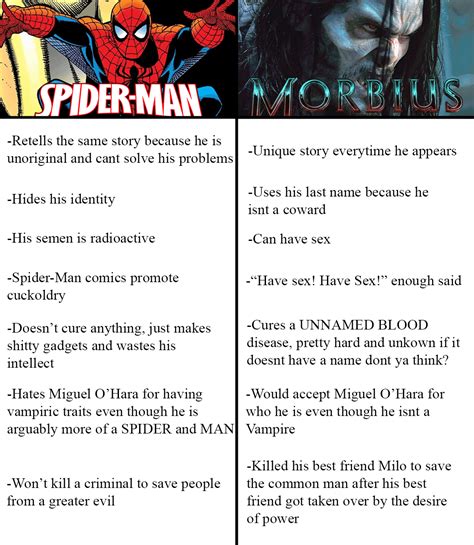 Learn The Difference Between The Villain And The Hero Rmorbius