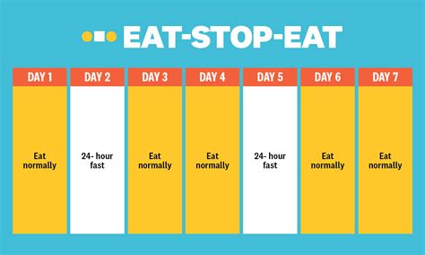 Intermittent Fasting Eat Stop Eat