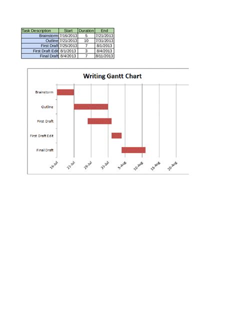 Free Excel Gantt Chart Template Edit Fill Sign Online Handypdf