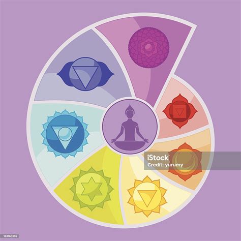 The Seven Chakras Stock Illustration Download Image Now Istock