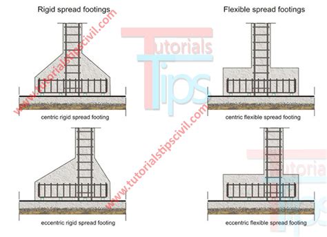 Foundation Footing Drawing