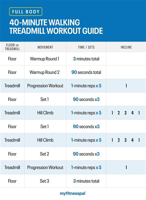 Walkers Full Body Treadmill Workout Guide Walking Myfitnesspal