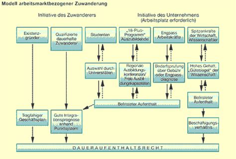 Alle bürger, die die deutsche staatsbürgerschaft besitzen und mindestens 18 jahre alt sind, wählen aus den parteien. efms Migration Report Juli 2001