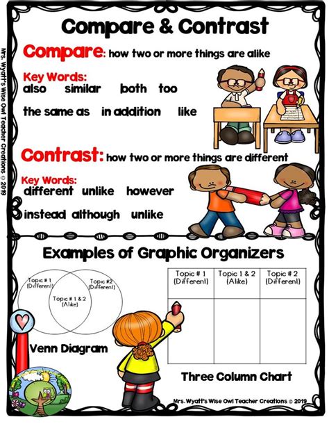 Compare And Contrast Anchor Chart Freebie From Mrs Wyatts Wise Owl