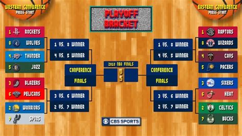 Nba Scores Playoff Bracket Seeds Recapping An Eventful Closing Day
