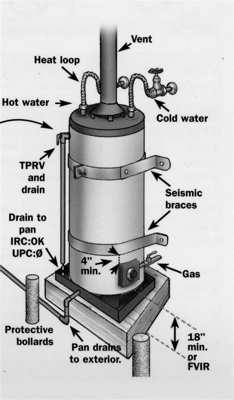 Shut off and disconnect the water lines connected to your heater. When Second Best Is As Good As It Gets