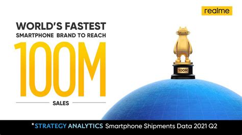 realme becomes the fastest smartphone brand to sell 100 million handsets globally mediaspring pk