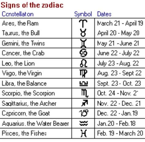Zodiac Signs Zodiac Star Signs Libra Star Sign Horoscope Dates
