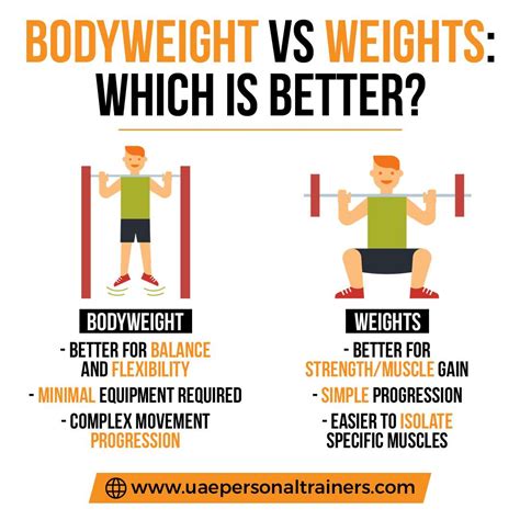 Bodyweight Vs Weights Which Is Best For You