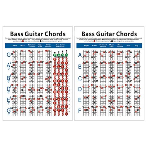 Electric Bass Guitar Chord Chart 4 String Guitar Chord Fingering Diagram Ex N8c9 Ebay