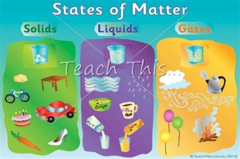 Science Matters Solid Liquid Gas Process