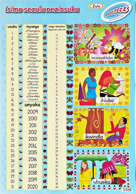 Isimo Sezulu Nezinsuku Weather And Dates Zulu Laminated Poster