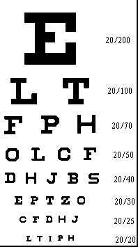 Facts and history about the eye testing chart. Snellen Eye Chart | Public Safety Training Facility ...