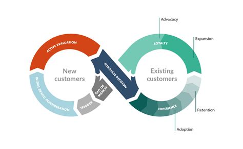 Customer Success What It Means Why It Matters And More Time