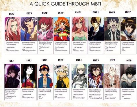 Mbti Chart Anime