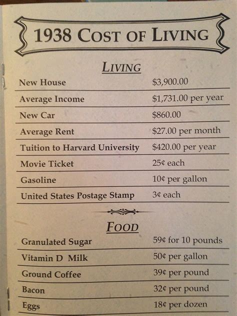 Comparing The Inflated Cost Of Living Today From 1938 To 2015 Us