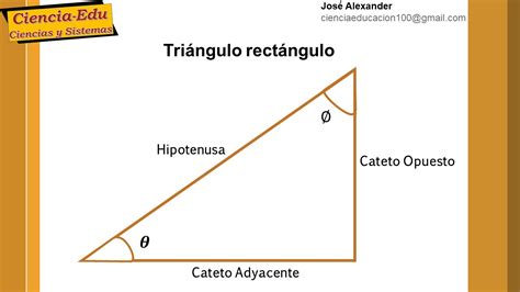 Naturaleza De Las Cosas ¿cómo Resolver Triángulos Rectángulos