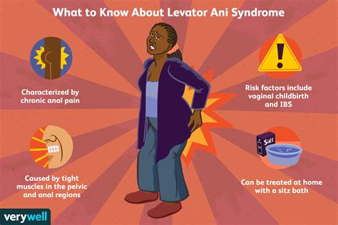 Ein Überblick über das Levator Ani Syndrom MedDe