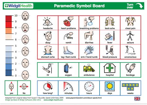 Downloadable Communication Boards For Adults In Health Care Settings