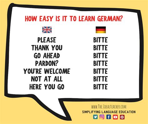 Уроки как выучить немецкий языки на слух