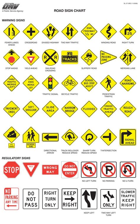 Nc Dmv Drivers License Road Signs