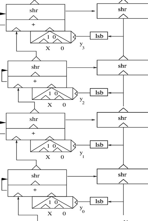 Circuit Schema For 4 Bit Numbers Multiplication Download Scientific