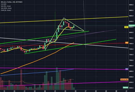 Currently Inside A Descending Bull Pennant For Bitfinexbtcusd By