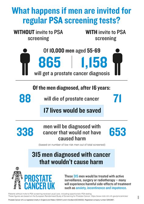Why Don T We Invite All Men For A Prostate Cancer Test Prostate Cancer UK