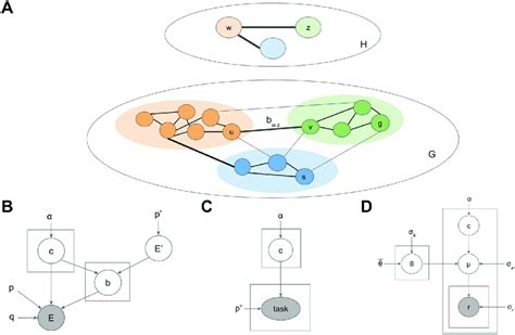 Generative Model For Environments With Hierarchical Structure A