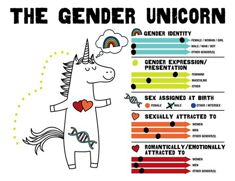 unicorn male or female