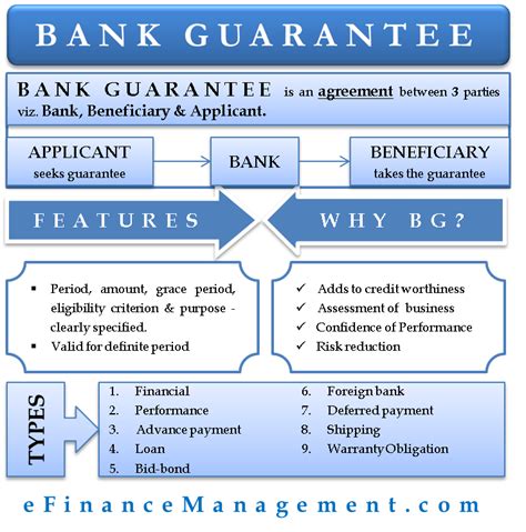 Bank Guarantee What Is It Example Feature Types Limit And Importance