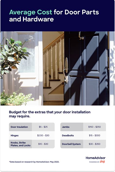 Replacing Interior Door Frame Cost | Cabinets Matttroy