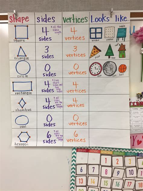 Teaching 2 Dimensional Shapes In First Grade Geometry Lessons Shapes