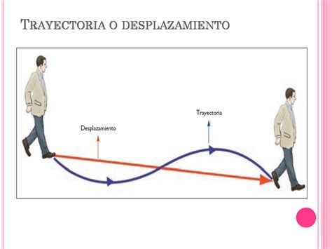 Física College Cinematica