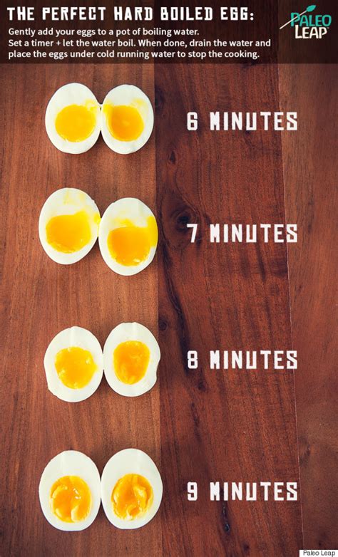 9 Genius Charts That Let You Skip Cooking Math Huffpost Life