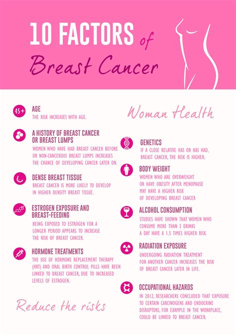 How To Decrease Breast Cancer Risk Updated Guide
