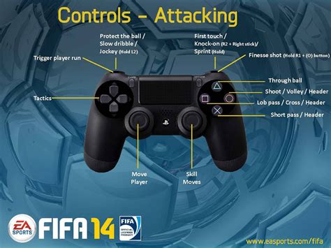 How To Change Basic Controls In Fifa 19