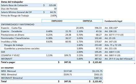 Ejemplo De Calculo De Cuotas Obrero Patronales 2022 Mobile Legends