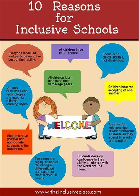 Inclusive Edu Benefits Inclusive Education Inclusion Classroom