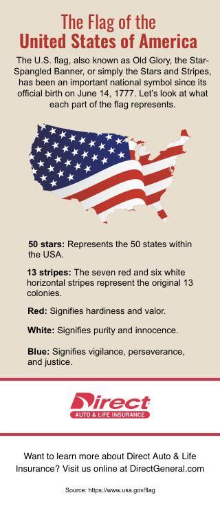 The Meaning Of The Colors On The American Flag Rvexillology
